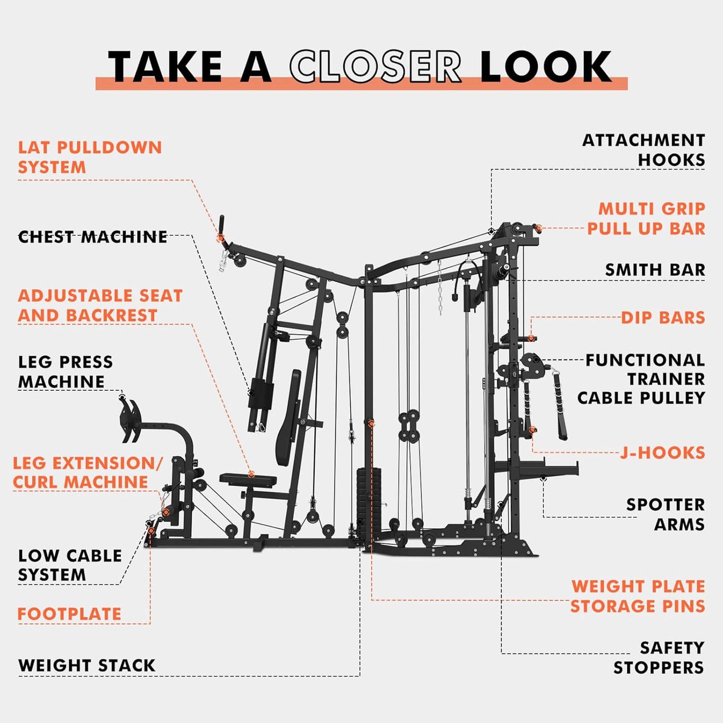 Rovix Dual Station Smith Machine With Cable Crossover Home Gym (SAK24079)